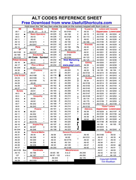 a&r sheet metal|alt codes list.